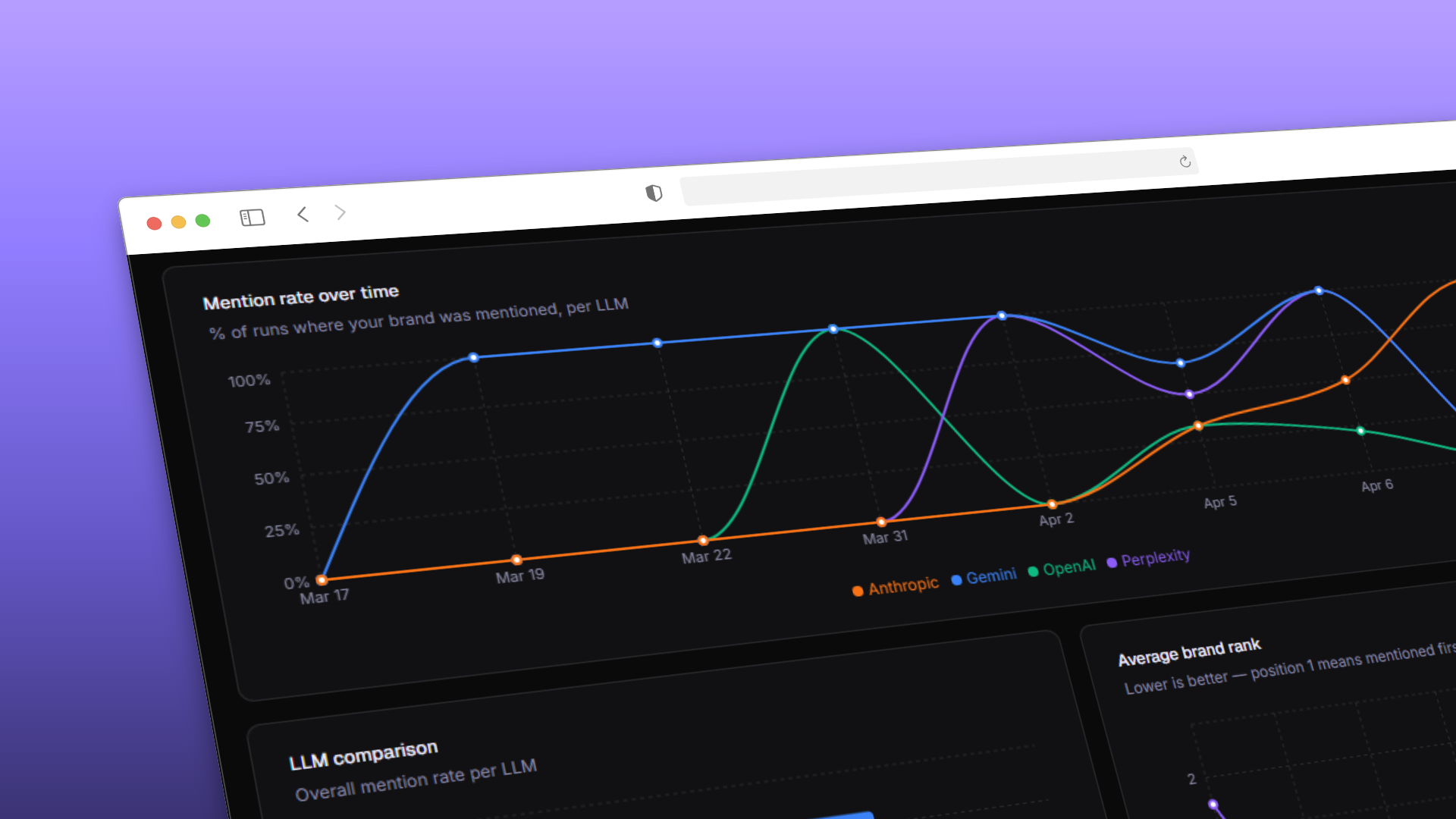 Query performance and mention rate over time